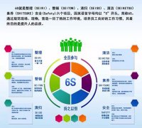 启动6S，贯彻尺度化