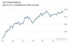 面对石材价值疯长，Z6尊龙凯时深入转型创新